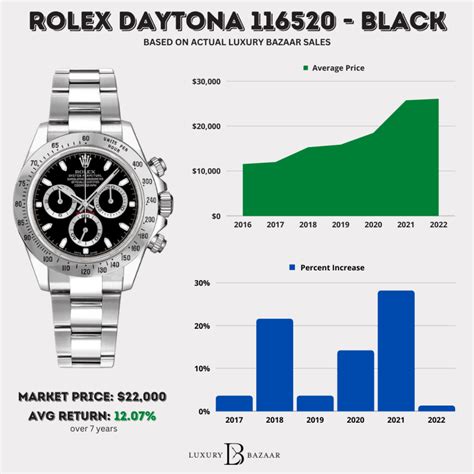 how much does a rolex daytona|rolex daytona price chart.